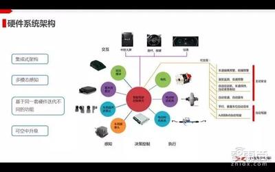 自動(dòng)駕駛系列課 | 深度解析 看小鵬汽車如何實(shí)現(xiàn)自動(dòng)駕駛的量產(chǎn)落地